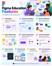 Figma education 1 year