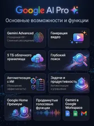 Google AI Pro — 1 месяцев | Gemini, NotebookLM, Nano Banana, Veo 3, 5 ТБ